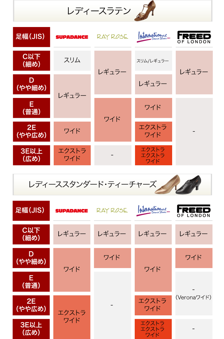 足幅一覧表
